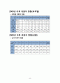 물에빠진이슈법으로살리기 핵심요약(조선대학교) 22페이지