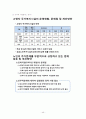 물에빠진이슈법으로살리기 핵심요약(조선대학교) 46페이지
