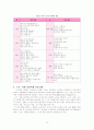 [사회복지] 생태유아교육  12페이지