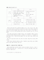도시행정론 - 수원 화성의 SWAT분석으로 살펴본 수원시의 경쟁력 3페이지