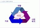 정신장애인 반낙인운동ppt (anti-stigma) 4페이지