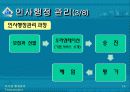 인사행정과 인사행정관리 15페이지