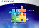 경도시험 PPT자료(비커스,브리넬,로크웰,쇼어) 20페이지