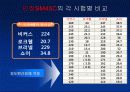 경도시험 PPT자료(비커스,브리넬,로크웰,쇼어) 25페이지