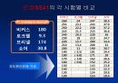 경도시험 PPT자료(비커스,브리넬,로크웰,쇼어) 27페이지