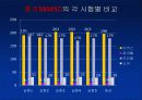 경도시험 PPT자료(비커스,브리넬,로크웰,쇼어) 28페이지