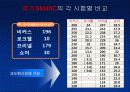 경도시험 PPT자료(비커스,브리넬,로크웰,쇼어) 29페이지