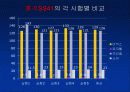 경도시험 PPT자료(비커스,브리넬,로크웰,쇼어) 30페이지