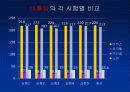 경도시험 PPT자료(비커스,브리넬,로크웰,쇼어) 32페이지