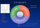 경도시험 PPT자료(비커스,브리넬,로크웰,쇼어) 34페이지