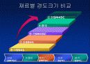경도시험 PPT자료(비커스,브리넬,로크웰,쇼어) 35페이지