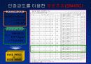 경도시험 PPT자료(비커스,브리넬,로크웰,쇼어) 41페이지