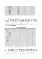 중국 노동시장의 개혁 10페이지