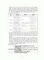 중국 외교정치 9페이지