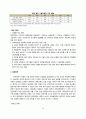 중국의 노동시장 12페이지