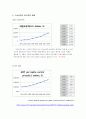 중국경제 발전과정의 특성과 문제점 및 앞으로 발전방향 8페이지
