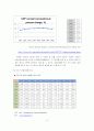 중국경제 발전과정의 특성과 문제점 및 앞으로 발전방향 9페이지