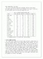 중국의 WTO 가입과 중국 경제에의 영향 9페이지