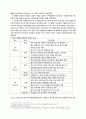중국의 통일과 양안관계 13페이지