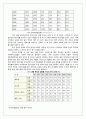 한중 경제관계 13페이지