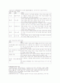 청소년복지론-중간교안 4페이지
