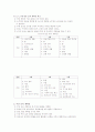 보육과정-기말교안 3페이지