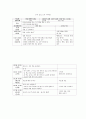 보육과정-기말교안 7페이지