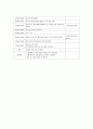 보육과정-기말교안 8페이지