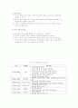 보육과정-기말교안 15페이지