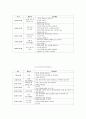보육과정-기말교안 17페이지
