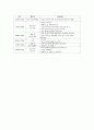 보육과정-기말교안 18페이지