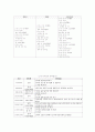 보육과정-기말교안 24페이지