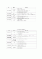 보육과정-기말교안 25페이지