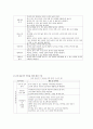 보육과정-기말교안 30페이지