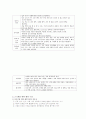 보육과정-기말교안 31페이지