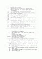 보육과정-기말교안 33페이지