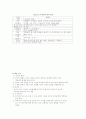 보육과정-기말교안 76페이지
