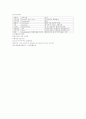 아동영양학-기말교안 66페이지