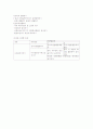 아동영양학-기말교안 79페이지