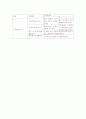 아동영양학-기말교안 80페이지