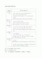 평생교육프로그램개발론-기말교안 5페이지