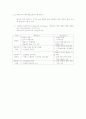 평생교육방법론-중간교안 8페이지