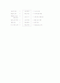 평생교육방법론-중간교안 14페이지