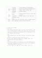 평생교육방법론-중간교안 83페이지