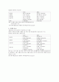 [사이버대학] 경영학개론-기말교안 29페이지