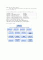 [사이버대학] 경영학개론-기말교안 32페이지