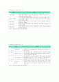 평생교육방법론-기말교안 30페이지