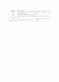 평생교육방법론-기말교안 68페이지