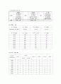 질환1_당뇨병 6페이지