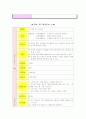 노래와 신체표현을 통한 유아의 창의성 발달에 관한 연구(음률) 6페이지